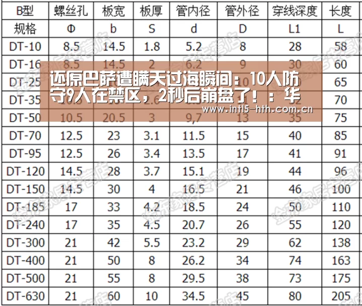 还原巴萨遭瞒天过海瞬间:10人防守9人在禁区,2秒后崩盘了!:华体会官方网站入口(图1) 华体会官网下载